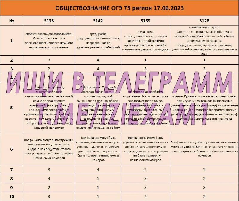 Труд это в обществознании огэ. Разделение труда это в обществознании. Труд это в обществознании огэ. Разделение труда. Определение видов деятельности человека.