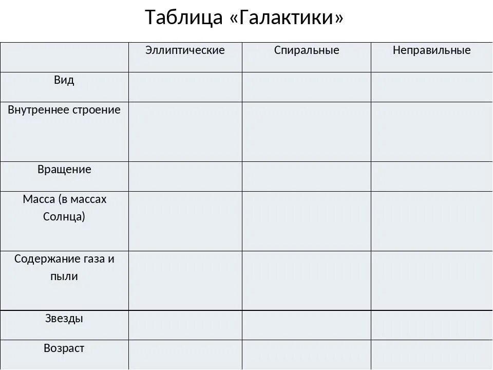 Данные таблицы прямо пропорциональны заполни таблицу: найдено 88 изображений