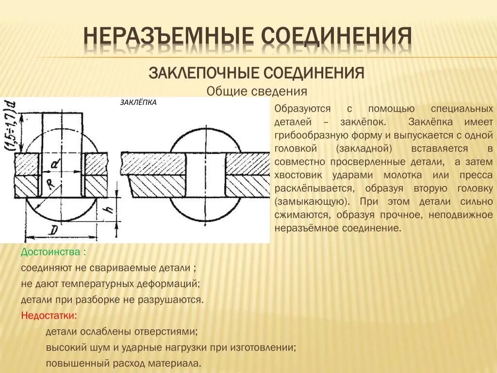 Заклепочные соединения деталей. Неразъемные соединения деталей Клепаное соединение. Неразъемные соединения деталей развальцовка. Неподвижные неразъемные соединения. Клепочное соединение на чертеже.