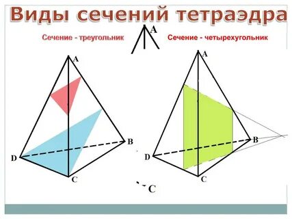 Треугольное сечение плоскостью