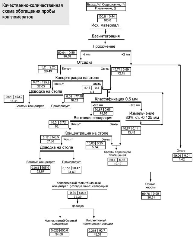 Качественно количественная схема. Количественная схема обогащения угля. Водно шламовая схема обогащения угля. Качественно-Количественная схема обогащения угля. Качественно-Количественная схема производства щебня.