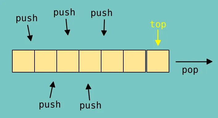 Include queue. Очередь c++. структура данных очередь c++. очередь структура данных. что такое queue в с++.