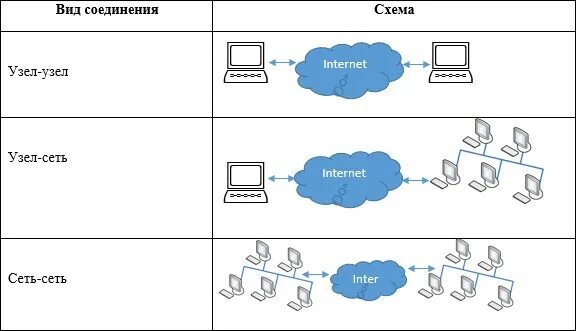 Серийное соединение схема. Виды узлов сети. Конечные узлы сети схема. Схема соединения PTC.