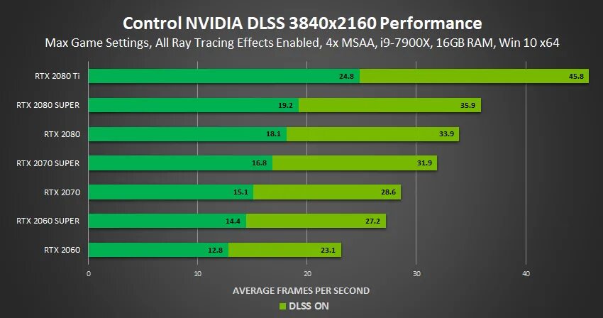 Какую видеокарту под i3