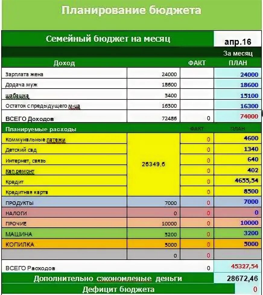Планирование бюджета семьи на месяц таблица готовая 58 фото - wForm.ru