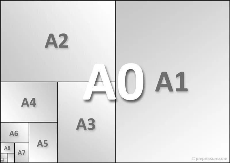 A 1 b 11 a 4. А3 а4 а5 Размеры. Форматы а0 а1 а2 а3 а4. Форматы бумаги а1 а2 а3 а4 размер. Формат а4 на 6 размер.