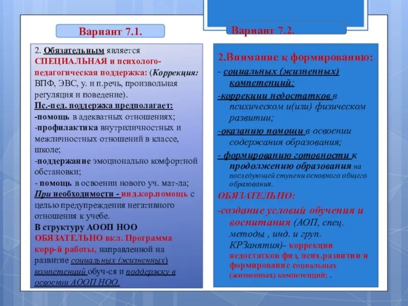 Аооп вариант 7. Вариант программы 7.2. АООП вариант 7.2. Программа 7.1 и 7.2. Образовательная программа 7.1 в начальной школе.