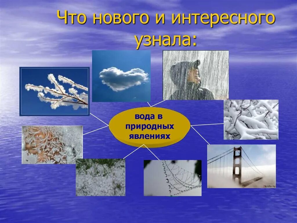 Природное состояние воды