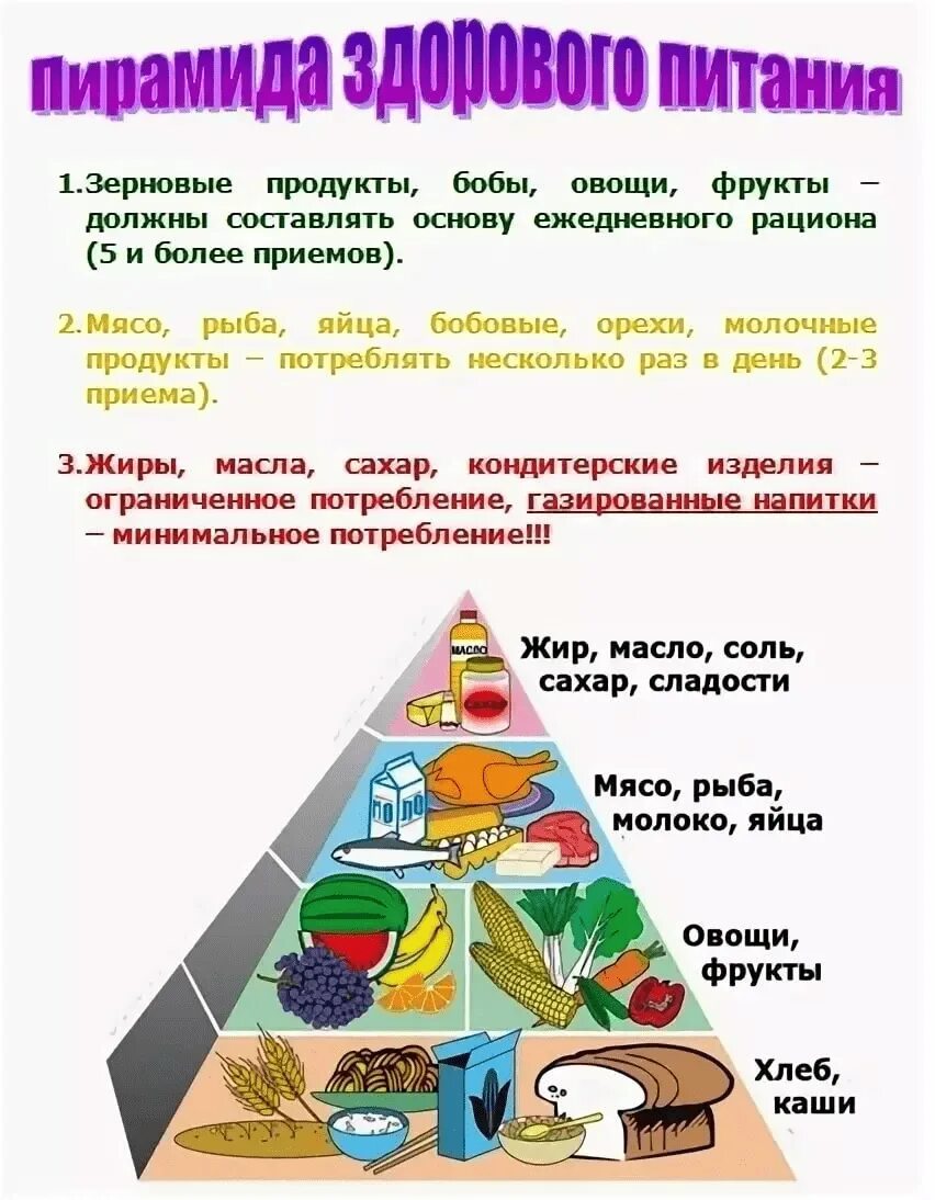 Ответы на основы здорового питания для школьников. Пирамида здорового питания для детей дошкольного возраста. Памятка по правильному питанию для начальной школы. Здоровое питание дошкольника памятка для родителей. Памятка по здоровому питанию для родителей.