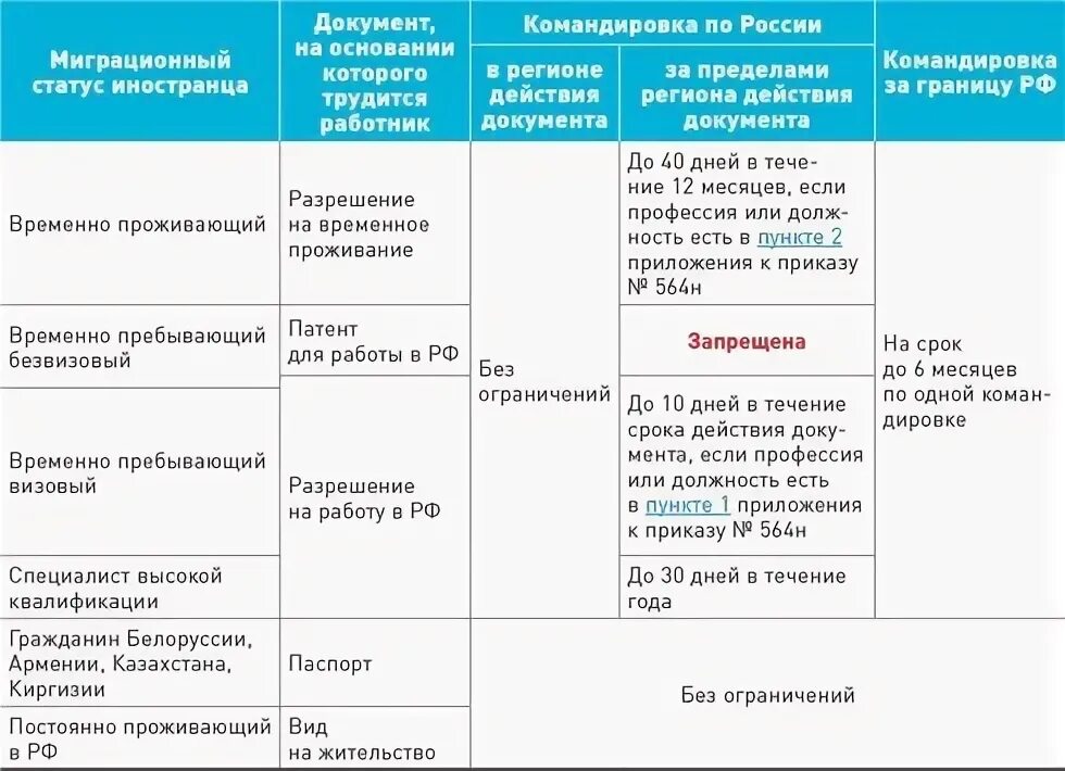 Когда выплачивается командировка. Сколько платят командировочные. Виды командировок. Нормы командировок суточных за рубежом. Суточные при командировках за границу.