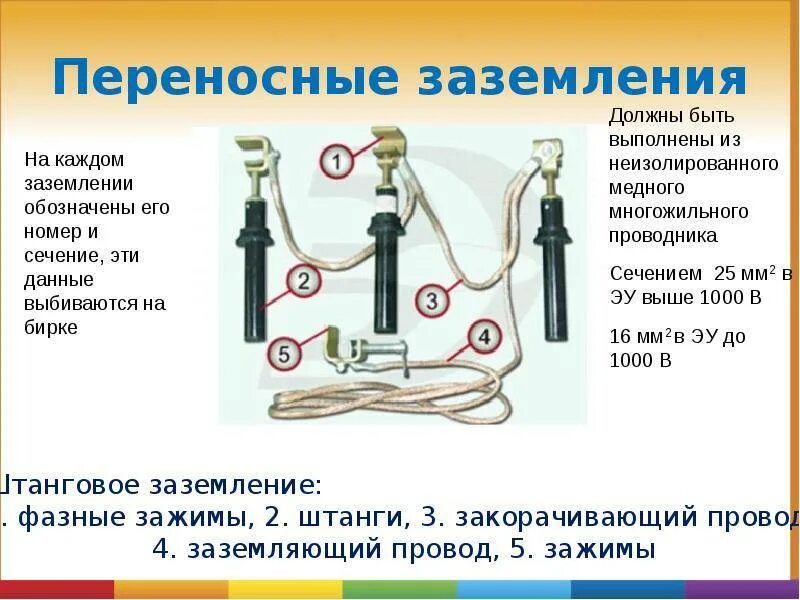 С какой периодичностью проводник. Порядок установки переносного заземления в электроустановках. Выше 1000 вольт переносные заземления установка. Переносные заземления до 1000в для ТП РП. Переносное заземление выше 1000в.