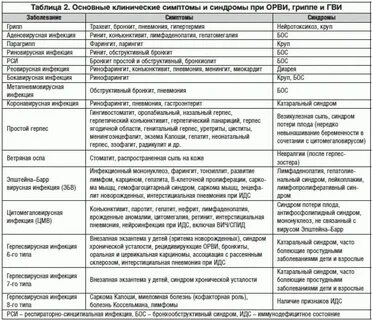 Протокол лечения орви 2024