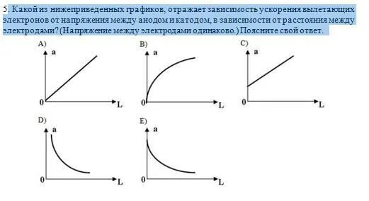 90 баллов физика хелп Какой из нижеприведенных графиков, отражает зависимость ус