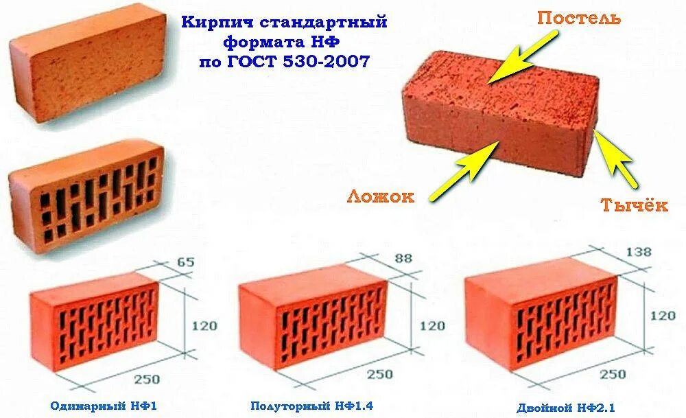 Стандартный одинарный кирпич. Одинарный полуторный двойной кирпич. ШБ 10 кирпич Размеры. Размеры кирпича стандартного. Одинарный и полуторный кирпич.