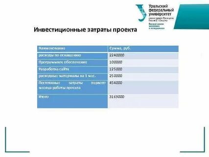Таблица затрат инвестиционного проекта