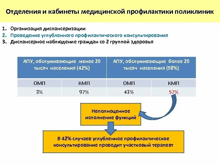 Организация кабинета профилактики. Документация отделения профилактики. Кабинет медицинской профилактики поликлиники документация. Задачи кабинета профилактики в поликлинике. Отделение профилактики его задачи.