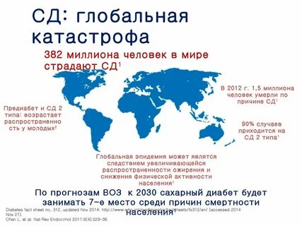 Сахарный диабет в мире