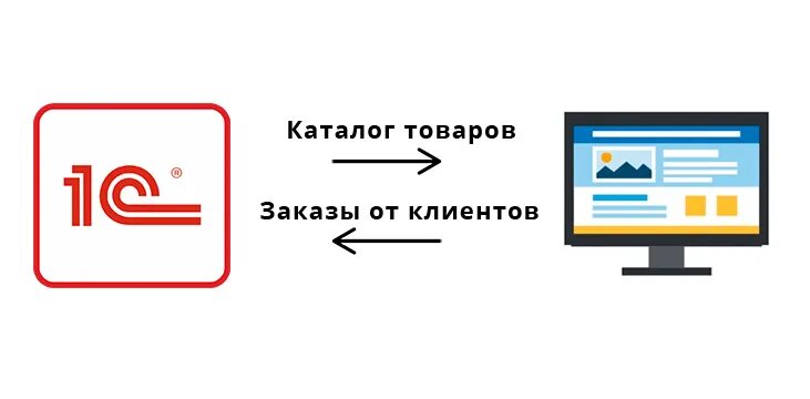 1с интеграторы