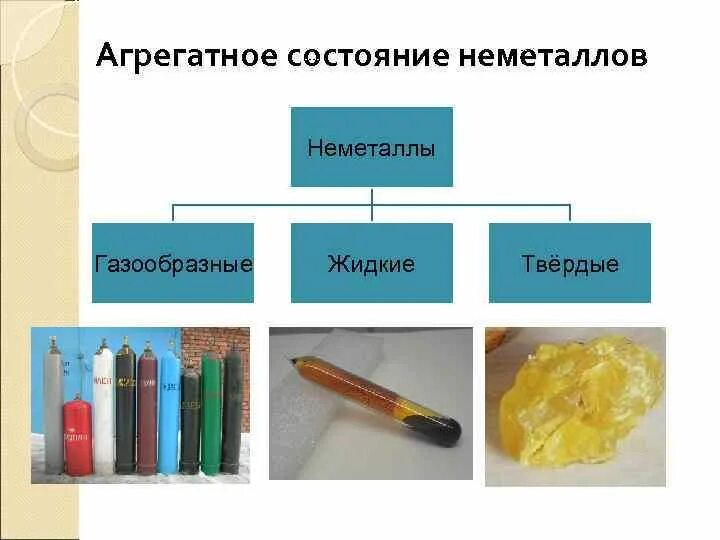 Неметаллы жидкости. Агрегатное состояние неметаллов. Неметаллы Твердые жидкие и газообразные. Агрегатное состояние простых веществ неметаллов. Агрегатное состояние н.у.