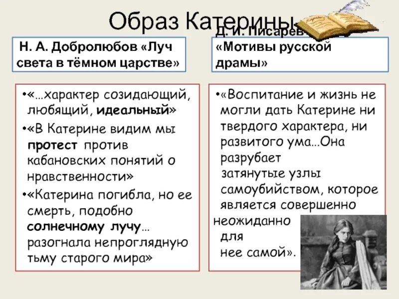 Н А Добролюбов Луч света в темном царстве. Луч света в тёмном царстве образ Катерины. Катерина Кабанова Луч света в темном царстве. Добролюбов о Катерине. Город калинов добролюбов