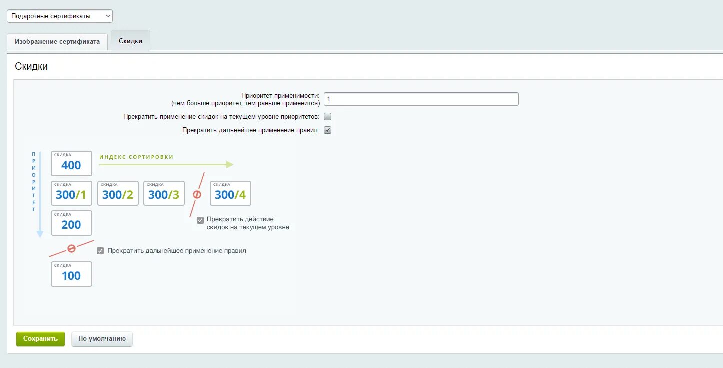 Приоритет применимости скидки Битрикс. Сертификат 1с Битрикс. Индекс сортировки Битрикс. Оплата подарочными сертификатами Битрикс. Битрикс rest