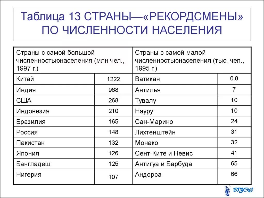 5 стран с маленьким населением