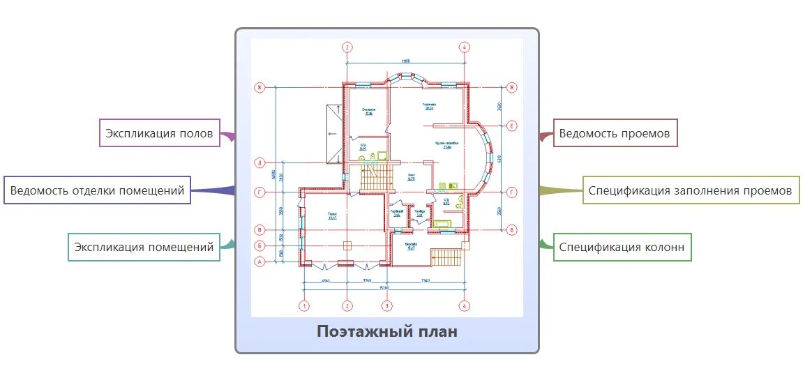 Определение контура сооружения. Линии контура на поэтажном плане здания. спдс площадь помещений. план помещения с контуром. чертеж помещения спдс графикс.