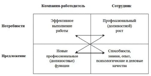 Функции организаций работодателей