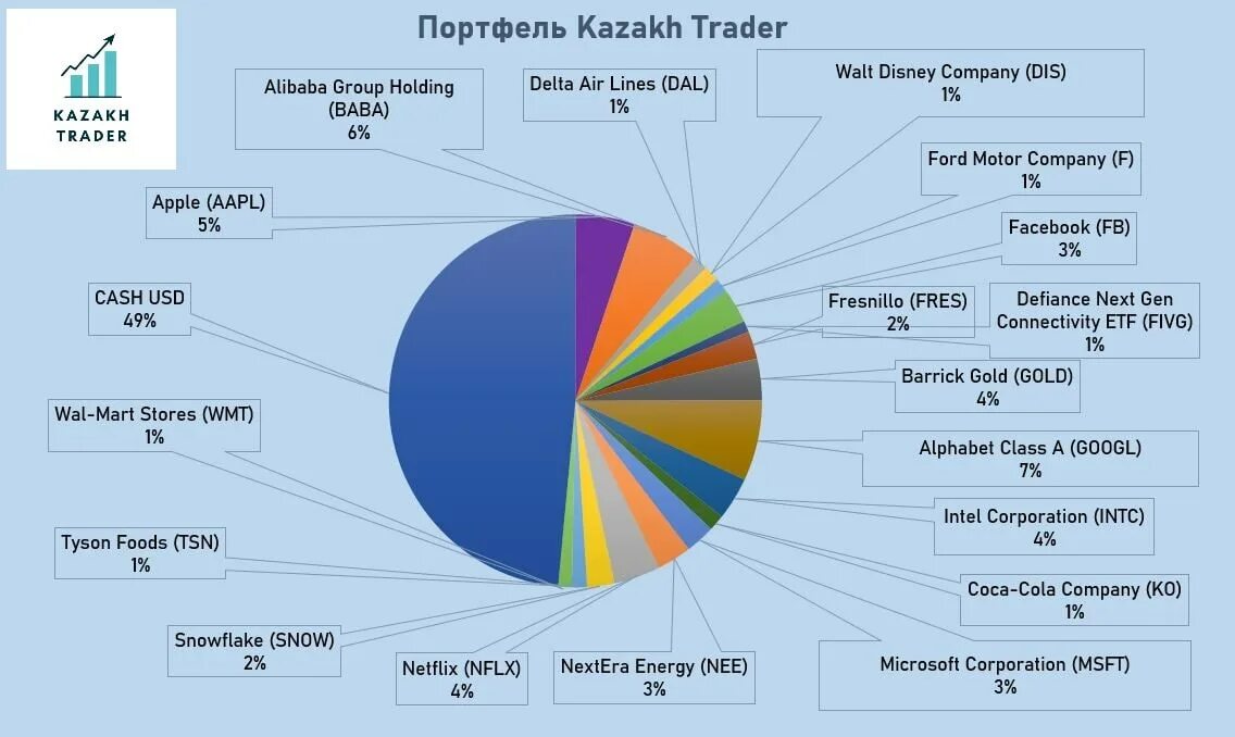 Kazakhstan's trade. Kazakhstan's trade. чп «asia trade net». экспорт в кз. казахстан трейд хаус.