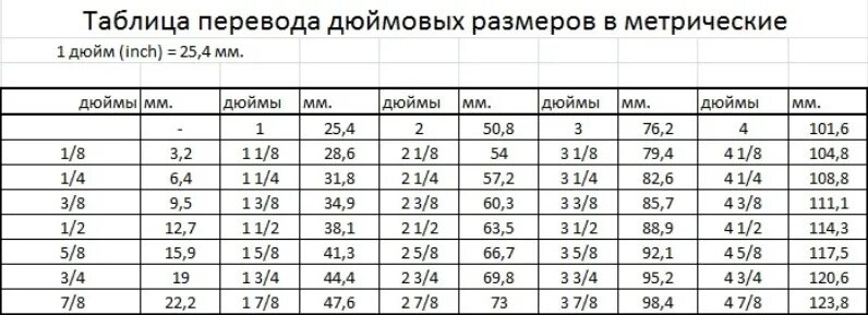 Таблица размеров часов. Диаметр 2/3 дюйма в мм. Диаметр 1/8 дюйма в мм. Диаметр 1/4 дюйма в мм. Таблица перевода дюймовых размеров в метрические.