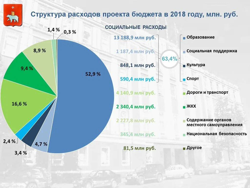 Оплатить в бюджет. Структура расходов проекта. Структура расходов бюджета. Структура расходов госбюджета. Структура бюджетных расходов.