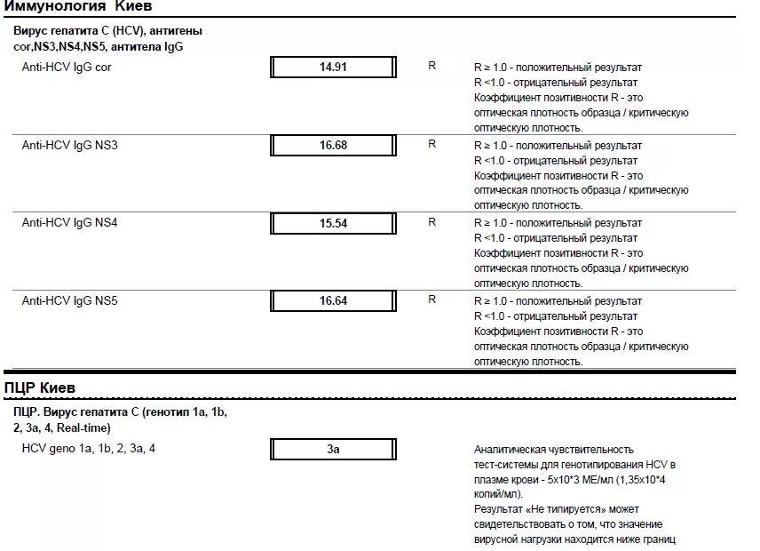 Анализ антитела вирус гепатит. Гепатит с Core NS-Core ns3. Коэффициент позитивности антител к гепатиту с. Показатели Core? Ns3? Ns4? Ns5. Гепатит с (Core,ns3,ns4,ns5) спектр.