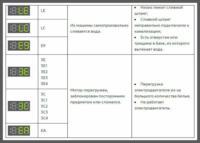 5с ошибка стиральная. Коды ошибок стиральной машины самсунг f813j. Расшифровка кодов неисправностей стиральной машины самсунг. Стиральная машина Samsung WF-s861 коды ошибок. Кодовые ошибки на стиральную машину самсунг.