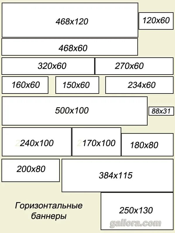 Размеры больших баннеров. Размер баннера для сайта. Стандартные Размеры баннеров. Стандартные Размеры баннеров для сайта. Вертикальный баннер размер.