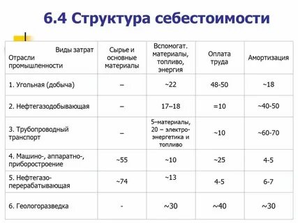 Определите какие расходы вашей семьи являются постоянными