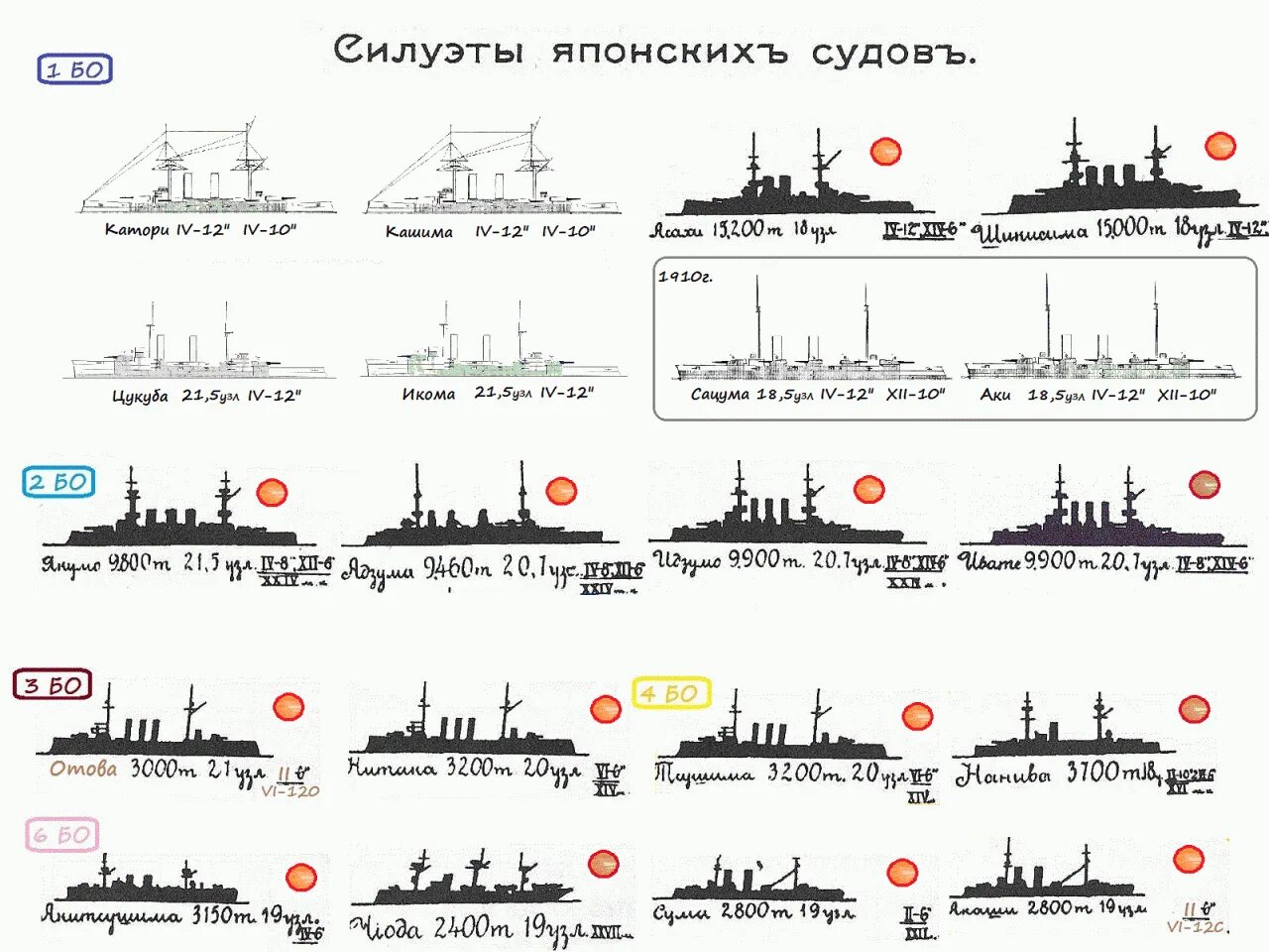 Флот России в русско японской войне. Корабли русско-японской войны. Японский флот Росси в русско-японской войне. Японские корабли русско-японской войны. Типы флота