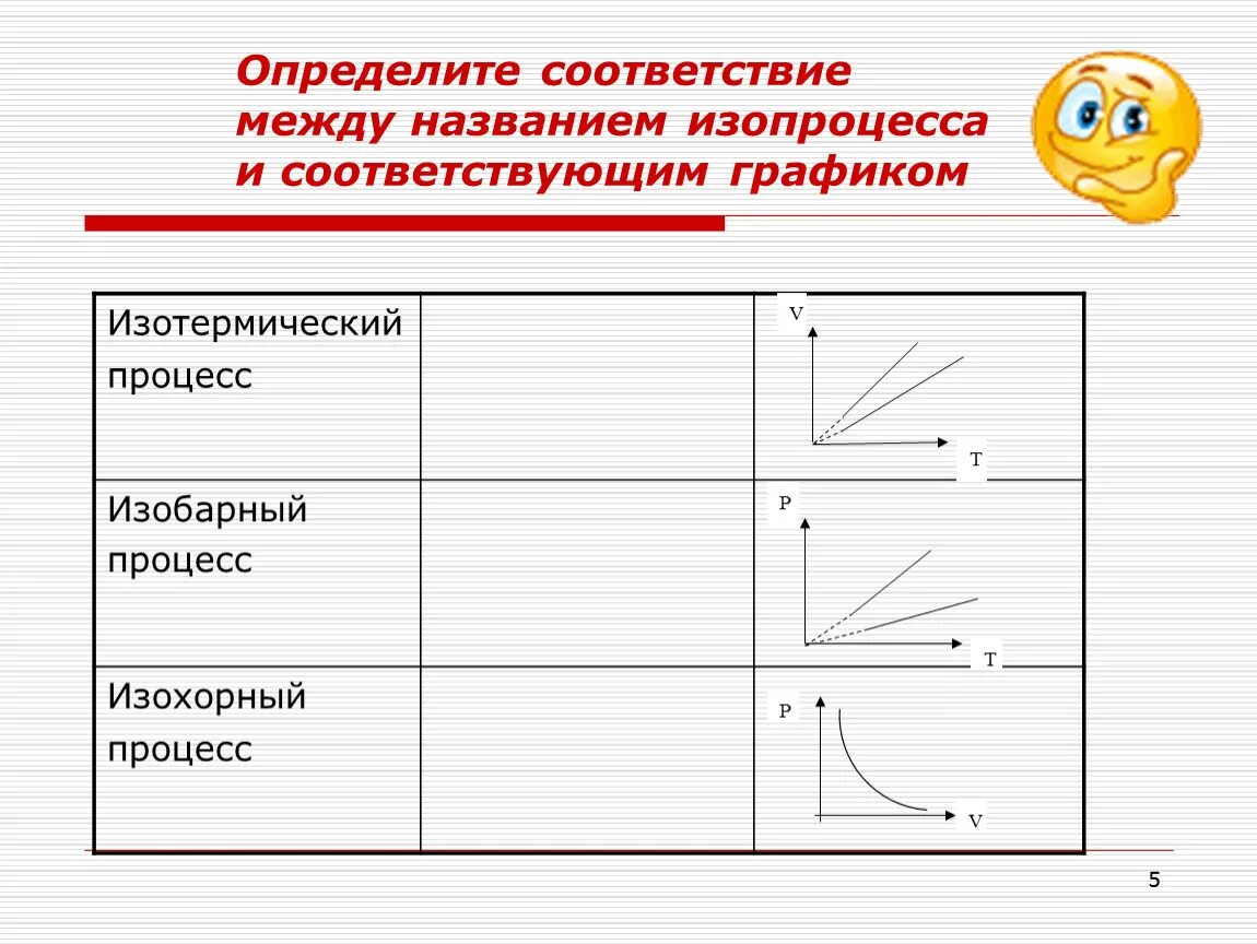 Уравнение состояния идеального газа. Изопроцессы.