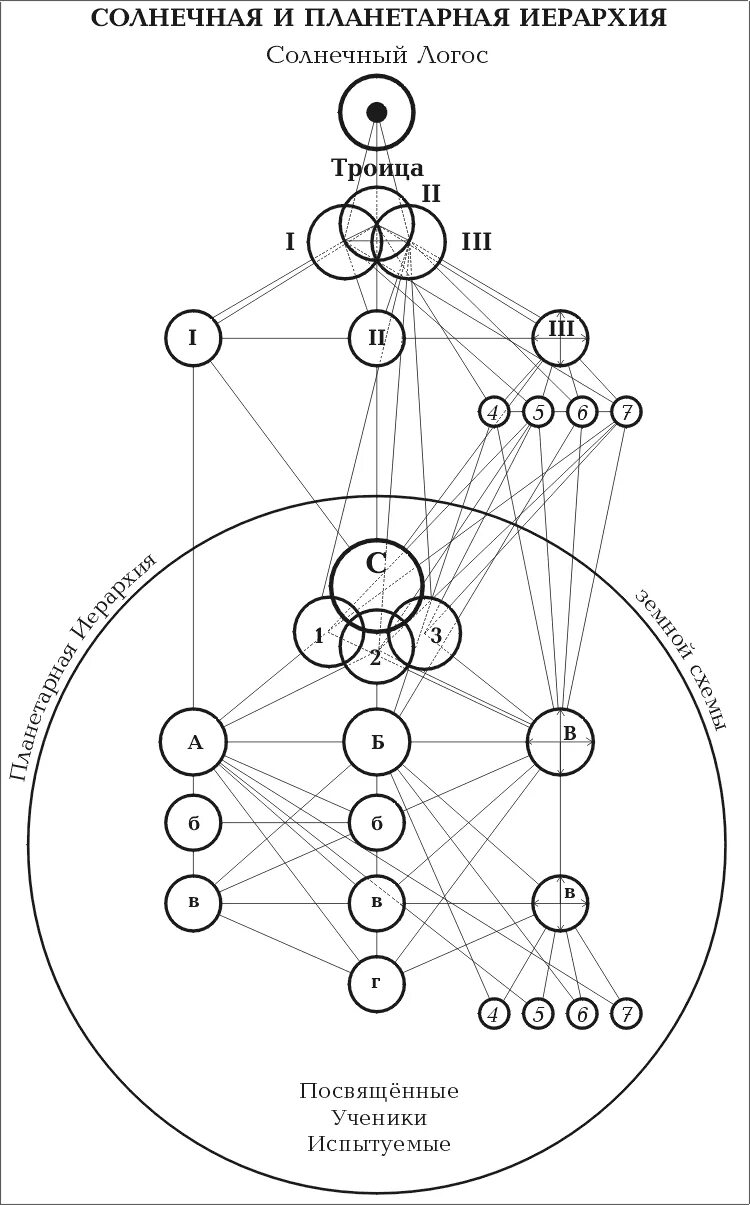 иерархия земли. иерархия земли. иерархия земли. солнечная иерархия. иерархия.