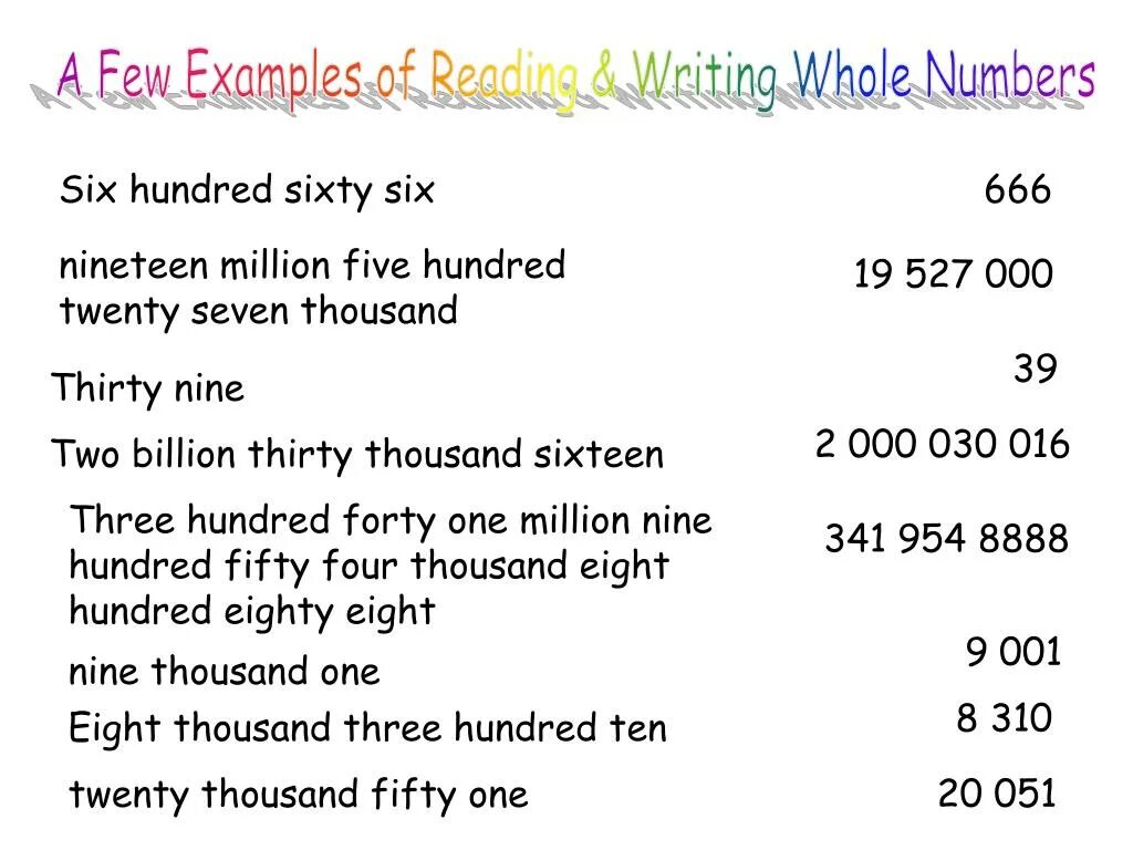 Two hundred sixty. Числа по английскому. Hundred and sixty pounds. Two thousand или two thousands. Thirty-five hundred.