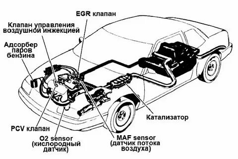 Ошибка системы снижения токсичности