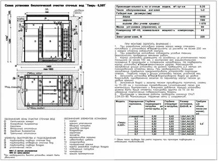 Размер септика тверь