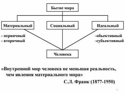 Бытие человека в мире вещей
