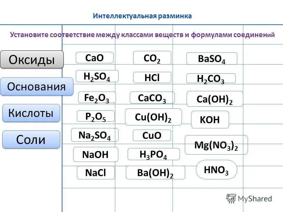 Класс ответы 8 класс химия соли. Вещества химия 8 класс соли кислоты оксиды основания. Формула оксид основание кислота соль 8 класс химия. Кислоты щелочи соли основания оксиды таблица. Класс кислоты оксиды основания и соли.