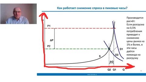 Управление спросом