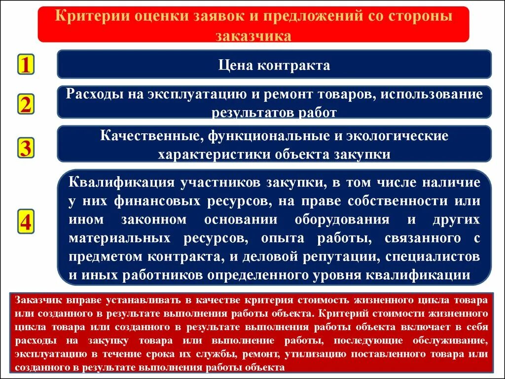 Критерии оценки заявок. Критерии оценки закупки. Критерии оценки стоимости. Критерии оценки заказчиком. Вопросы организации закупок