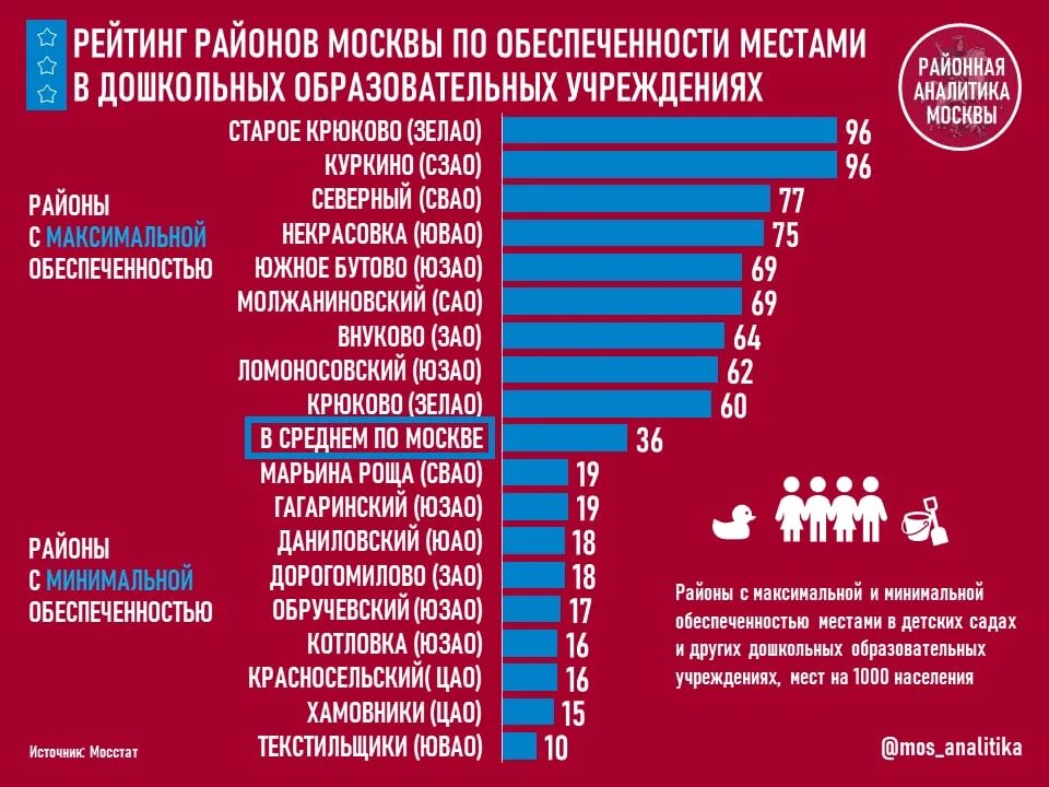 Рейтинг садов москва. Рейтинг садов москва. Рейтинг садов москва. Рейтинг детей. Лучший сад интернет магазин отзывы.