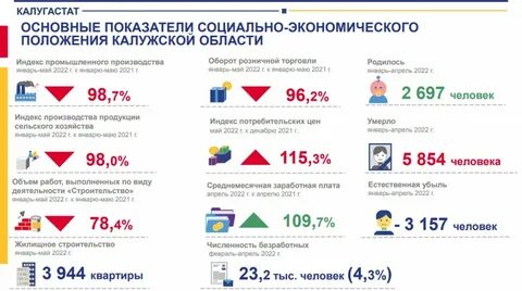 Калугастат сайт