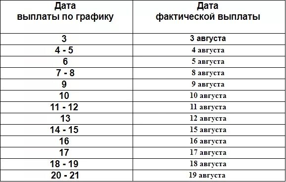 Какого числа пенсия в россии. График выплаты пенсий. Выплаты пенсий в августе. График выплат в августе. График выдачи.