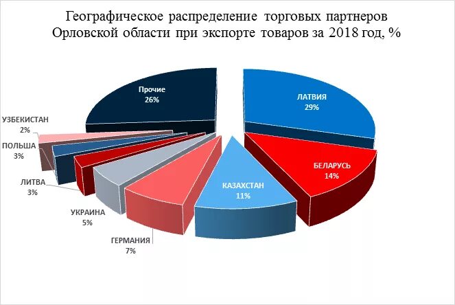 Промышленность орловской области. Отрасли промышленности в Орловской области. Отрасли экономики в Орловской области. Специализация Орловской области. Орел отрасли промышленности.