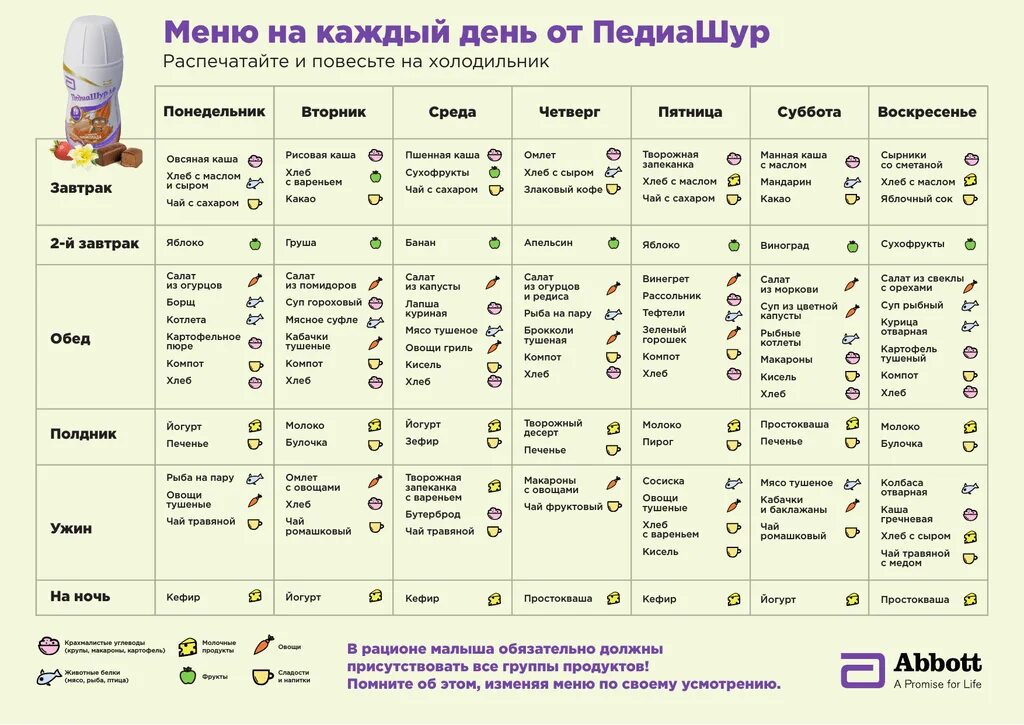 Меню на неделю для ребенка 1 год с рецептами. Меню для ребенка от 1 года до 1.5 лет на неделю. Рацион питания 1 годовалого ребенка меню. Рацион ребенка в 3 года меню. Рацион детского питания